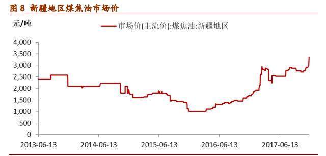 “煤改气”政策推动LNG爆发 广汇能源: 在建项目步入收获期，兰炭布局勾勒新增长极